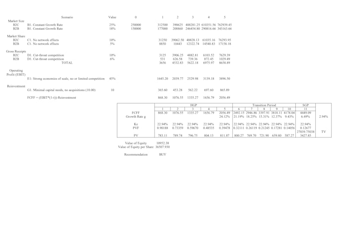 financial modeling and valuation in excel with dcf and comps